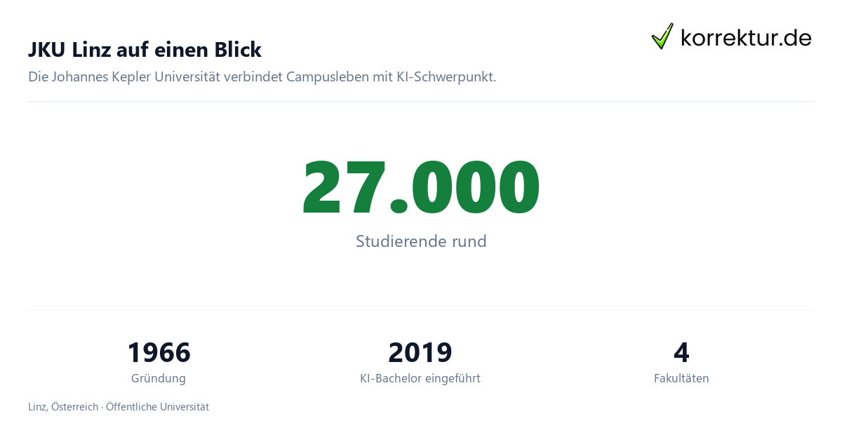 JKU Linz auf einen Blick JKU Linz im Profil: die Johannes Kepler Universität, Fakten zur Campus-Universität