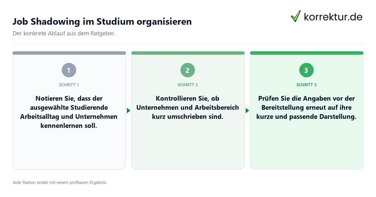 Konkrete Schritte zu Job Shadowing im Studium organisieren