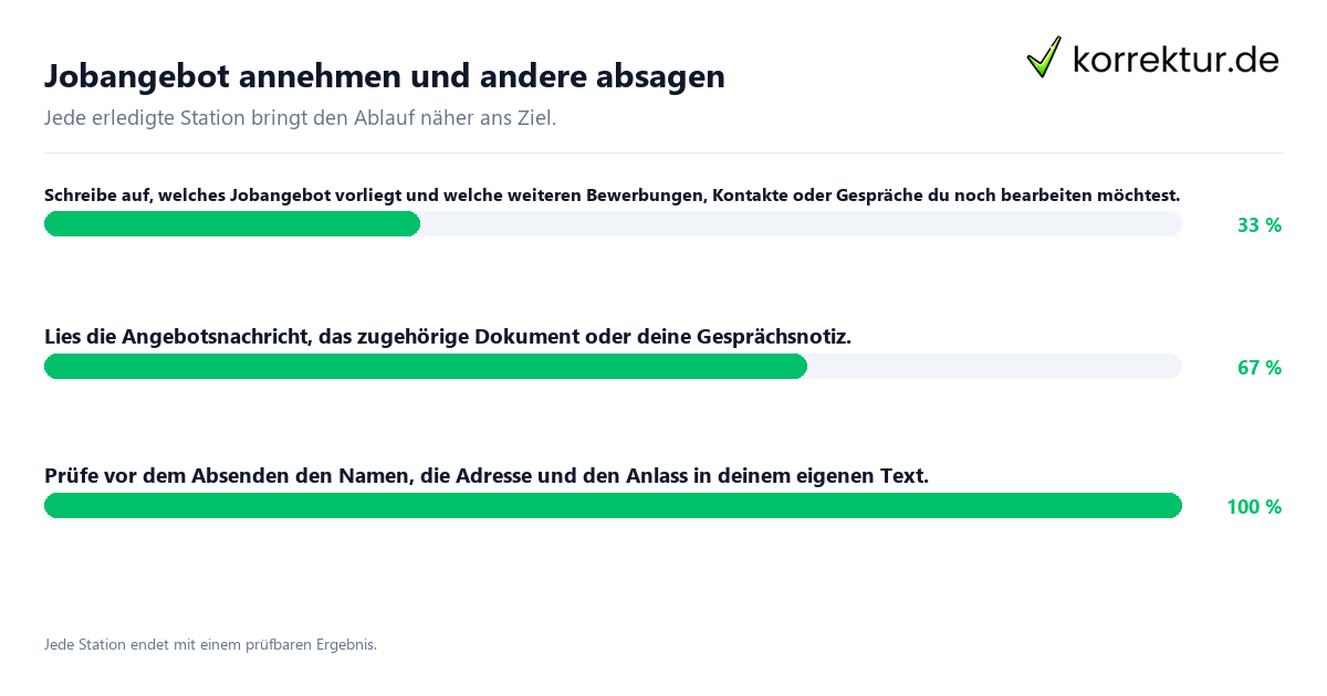 Jobangebot annehmen und andere absagen Konkrete Schritte zu Jobangebot annehmen und andere absagen