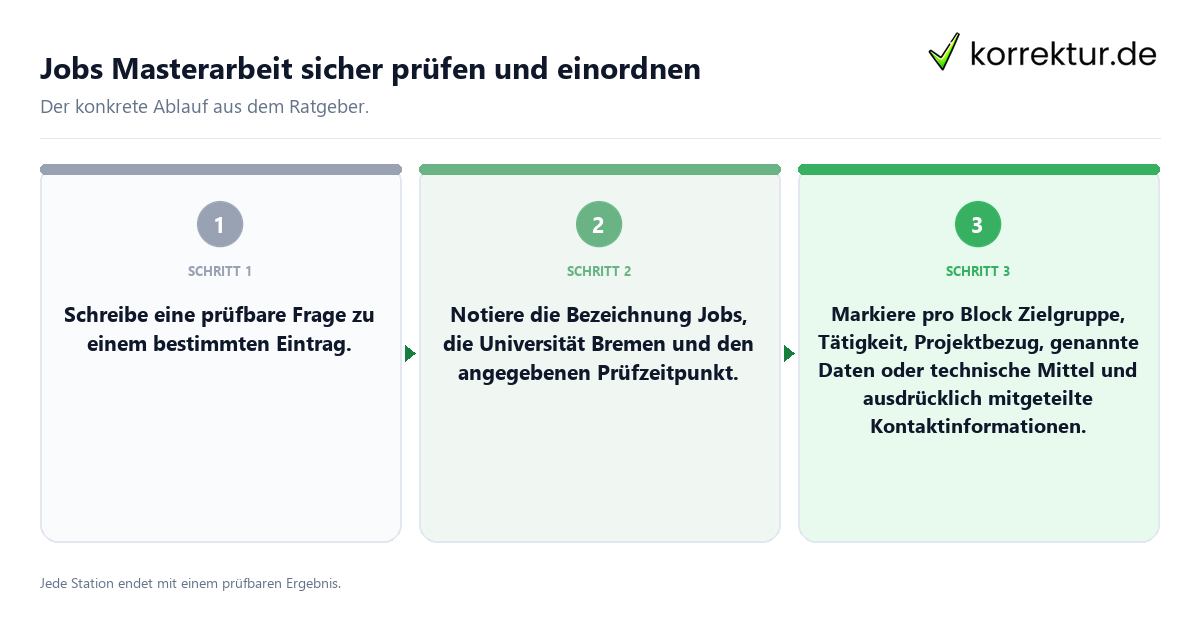 Konkrete Schritte zu Jobs Masterarbeit sicher prüfen und einordnen