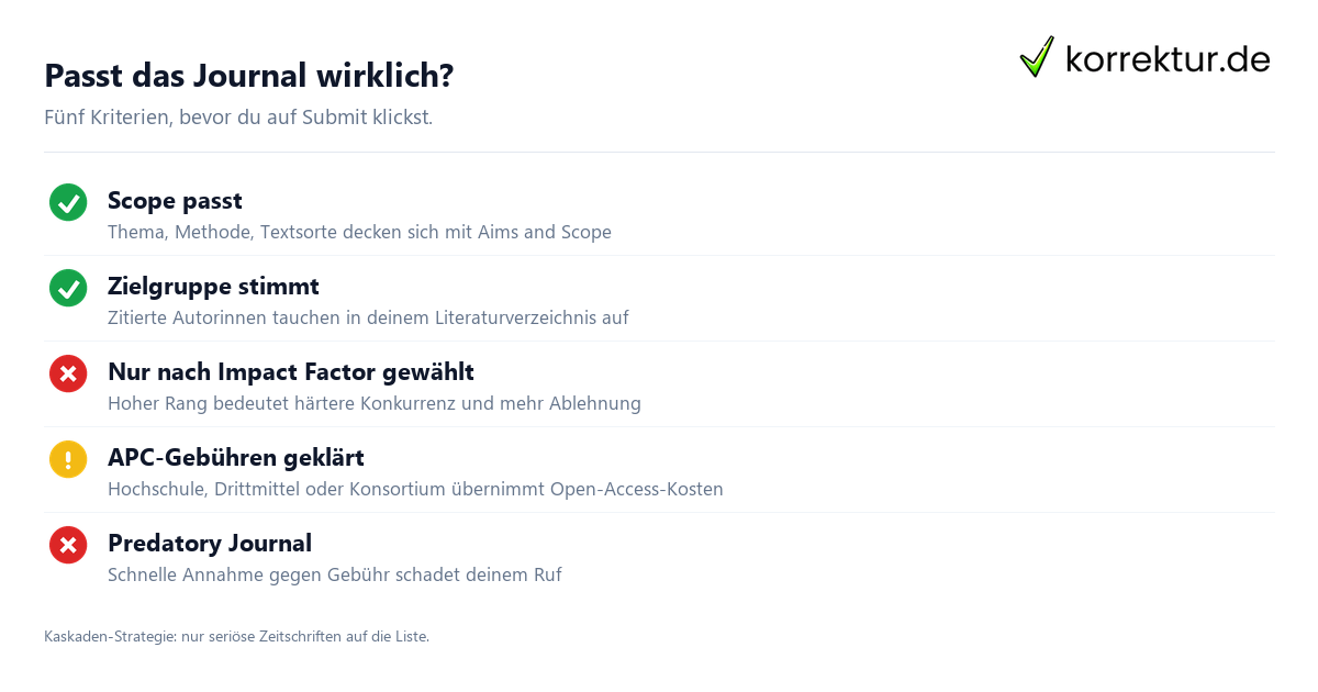 Passt das Journal wirklich? Checkliste zur Journalauswahl: Passung, Open Access, Predatory