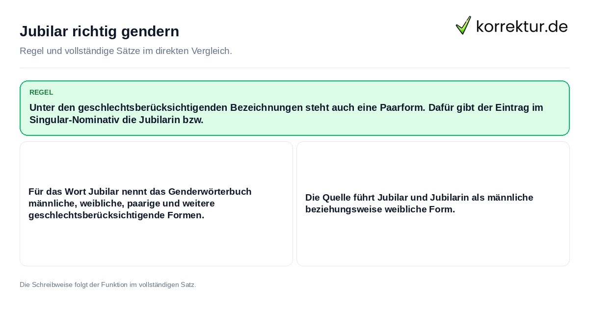 Konkrete Regel und vollständige Beispielsätze zu Jubilar richtig gendern