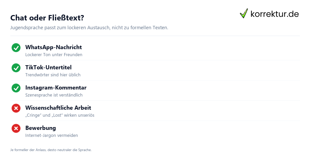 Chat oder Fließtext? Jugendsprache Wörter Liste: Begriffe richtig einordnen