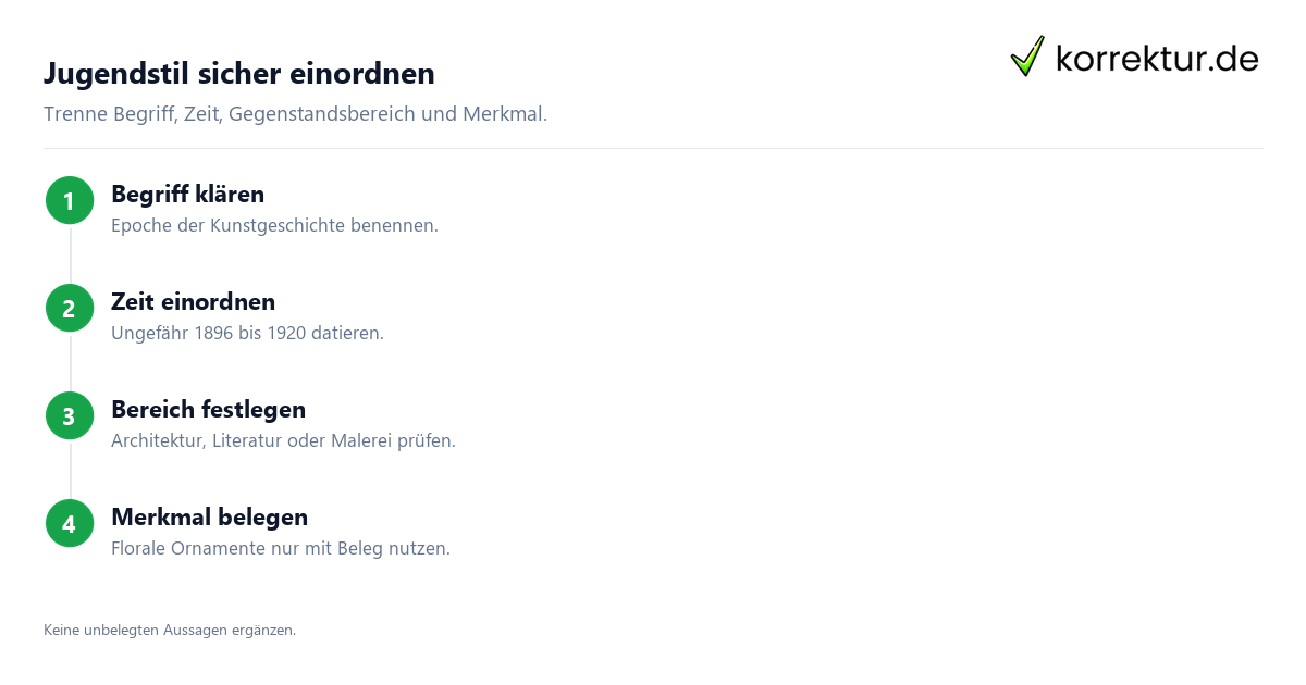 Jugendstil verständlich einordnen und anwenden, Einordnung in vier Schritten