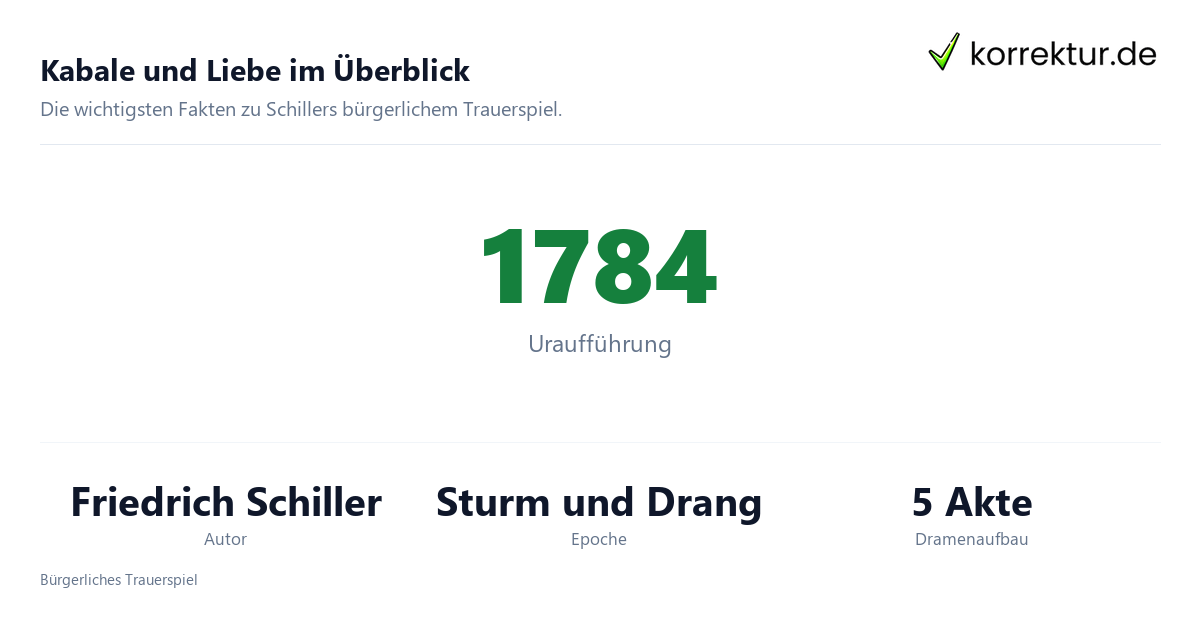 Kabale und Liebe Kabale und Liebe: Überblick