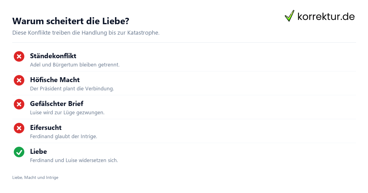 Schritt für Schritt Kabale und Liebe: Schritte