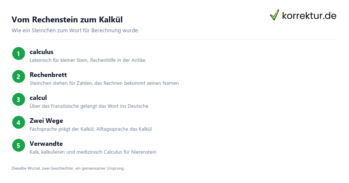 Kalkül Bedeutung Kalkül Bedeutung