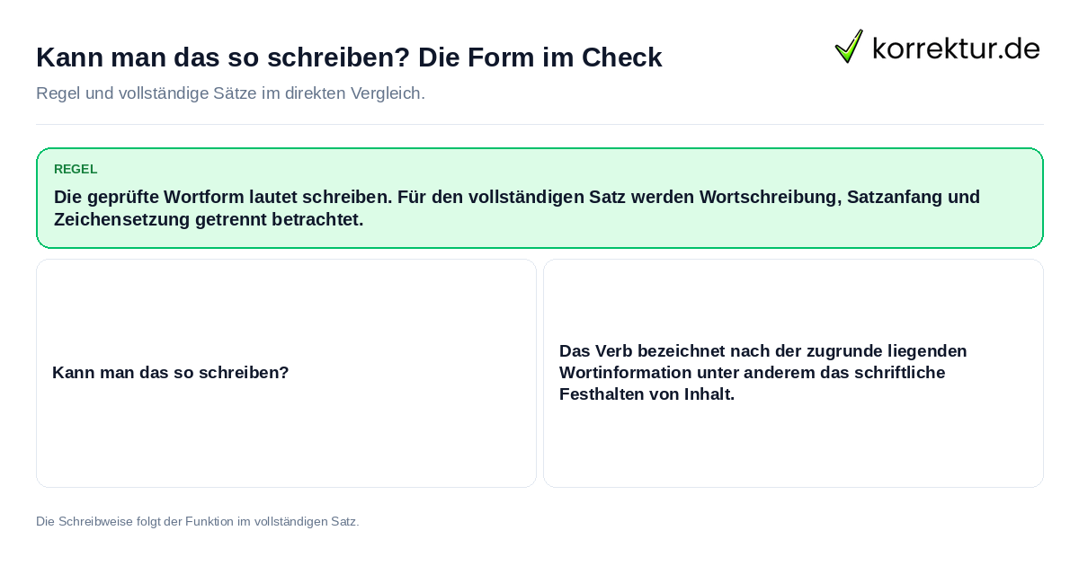 Konkrete Regel und vollständige Beispielsätze zu Kann man das so schreiben? Die Form im Check