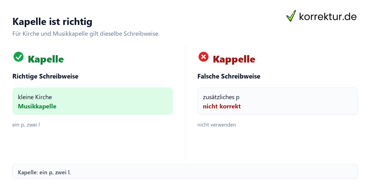 Kapelle oder Kappelle: Welche Form stimmt? Schreibvergleich