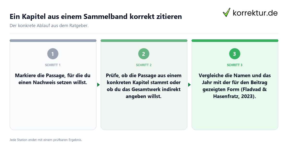 Ein Kapitel aus einem Sammelband korrekt zitieren Konkrete Schritte zu Ein Kapitel aus einem Sammelband korrekt zitieren