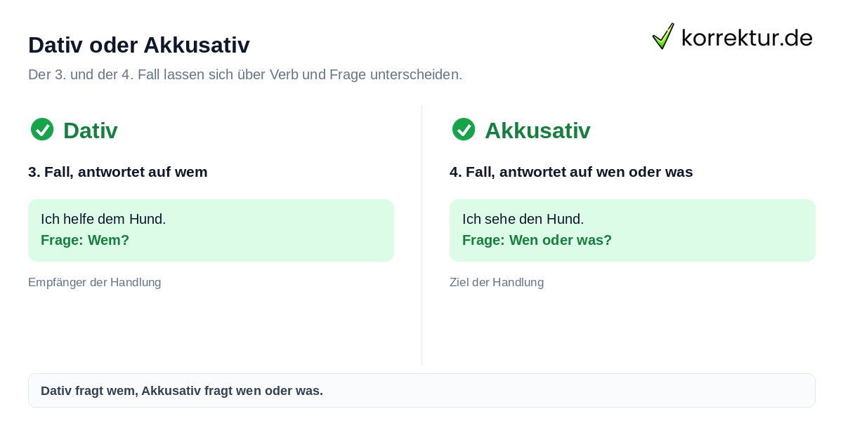 Die vier Fälle im Deutschen bestimmen: Dativ und Akkusativ im Vergleich