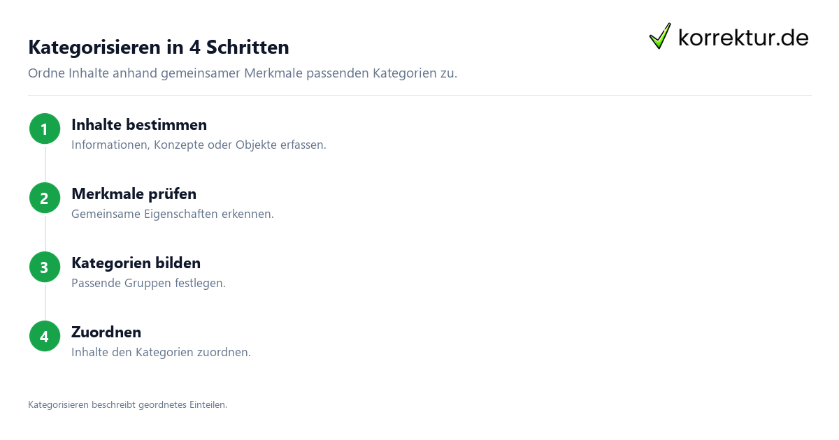 Was bedeutet „kategorisieren“? Einteilung in Kategorien