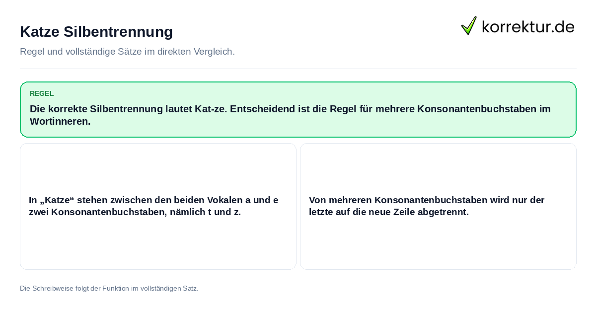 Konkrete Regel und vollständige Beispielsätze zu Katze Silbentrennung