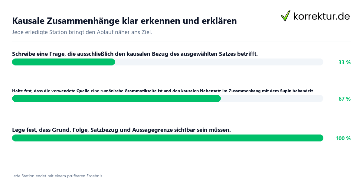 Kausale Zusammenhänge klar erkennen und erklären Konkrete Schritte zu Kausale Zusammenhänge klar erkennen und erklären