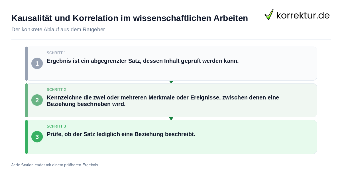 Konkrete Schritte zu Kausalität und Korrelation im wissenschaftlichen Arbeiten