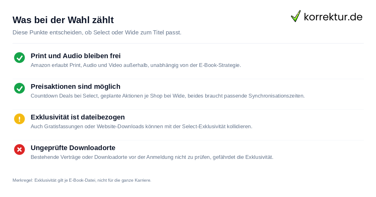 KDP Select oder Wide Publishing: Print, Audio und Exklusivität richtig einordnen