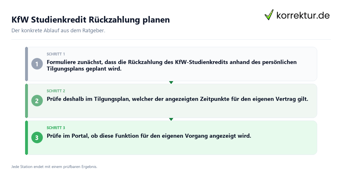KfW Studienkredit Rückzahlung planen Konkrete Schritte zu KfW Studienkredit Rückzahlung planen
