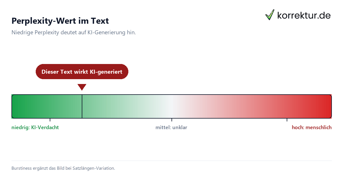 KI-Analyse von Texten – Methoden, Tools und Grenzen