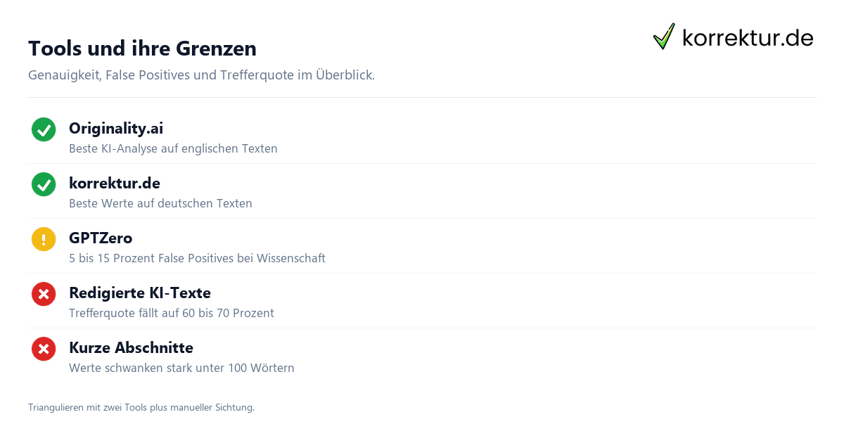 KI-Analyse von Texten – Methoden, Tools und Grenzen