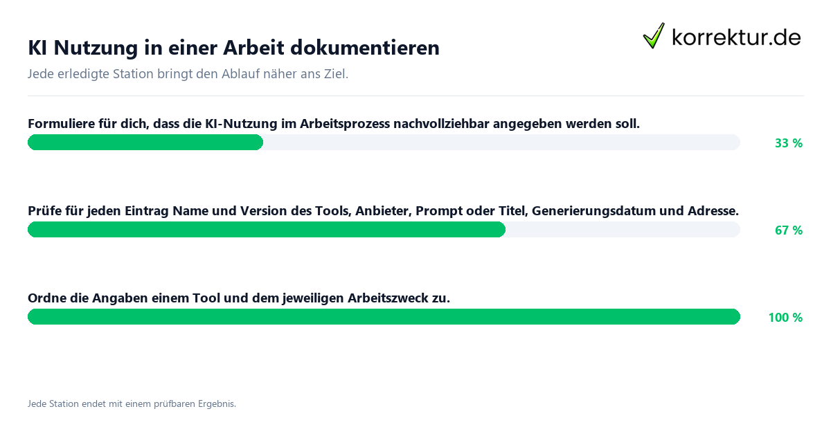 KI Nutzung in einer Arbeit dokumentieren Konkrete Schritte zu KI Nutzung in einer Arbeit dokumentieren