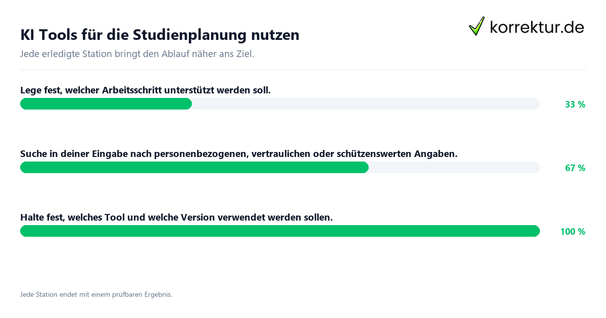 Konkrete Schritte zu KI Tools für die Studienplanung nutzen