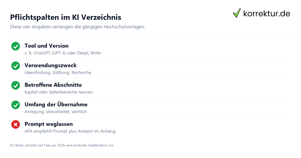 KI Verzeichnis erstellen – Muster-Tabelle KI Verzeichnis erstellen: Muster-Tabelle mit Tool, Version, Zweck und Abschnitten