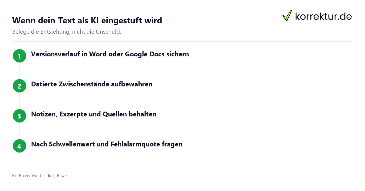Wenn dein Text als KI eingestuft wird KI-Detektor Falschalarm-Test: Vorgehen im Verdachtsfall