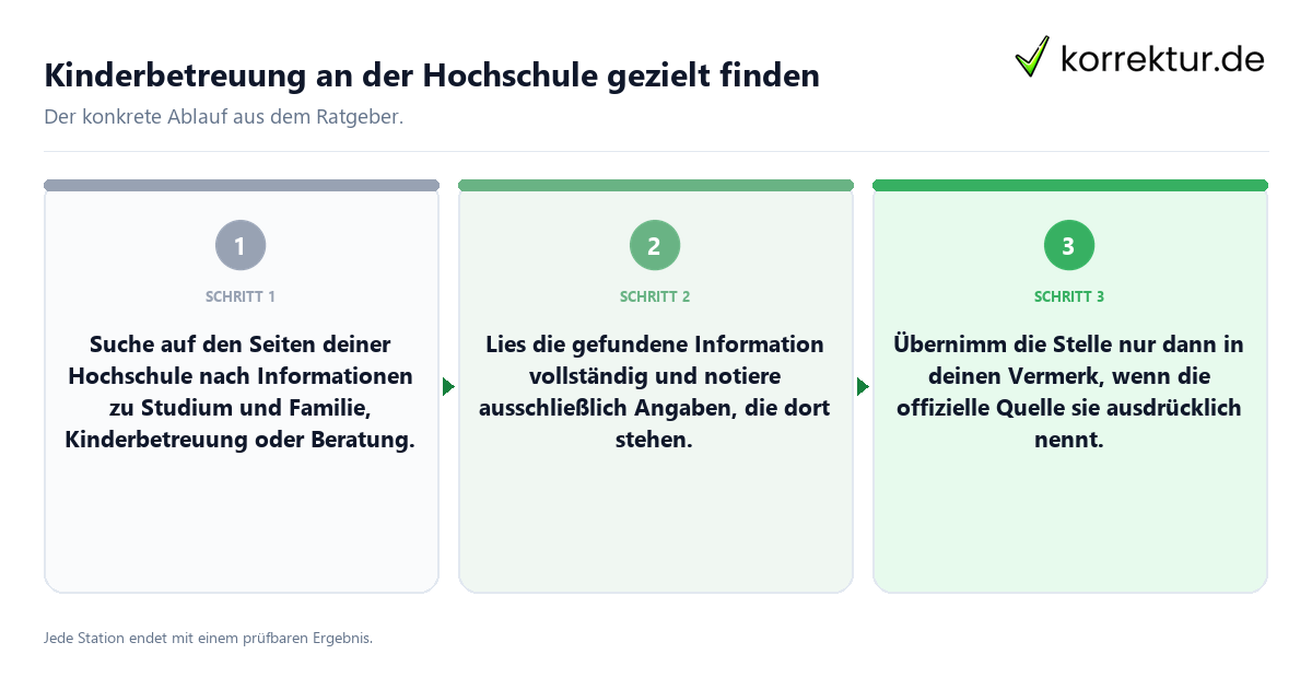 Kinderbetreuung an der Hochschule gezielt finden Konkrete Schritte zu Kinderbetreuung an der Hochschule gezielt finden