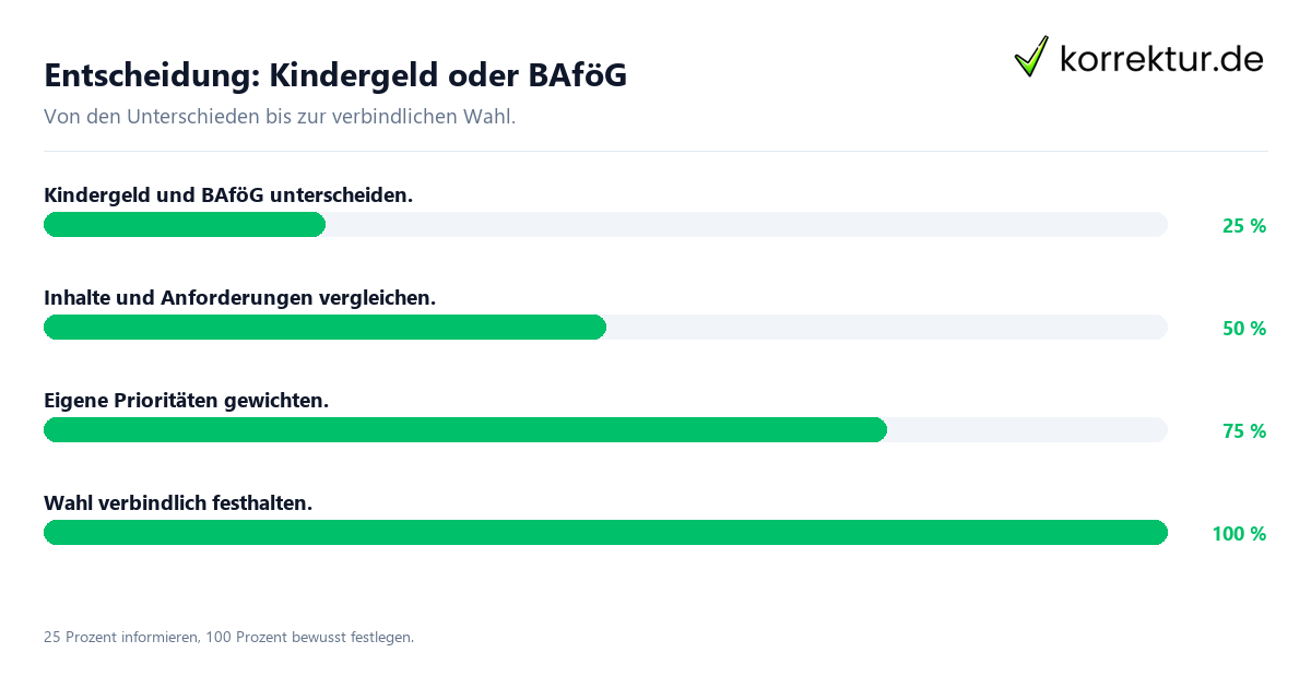 Entscheidungsweg zwischen Kindergeld und BAföG