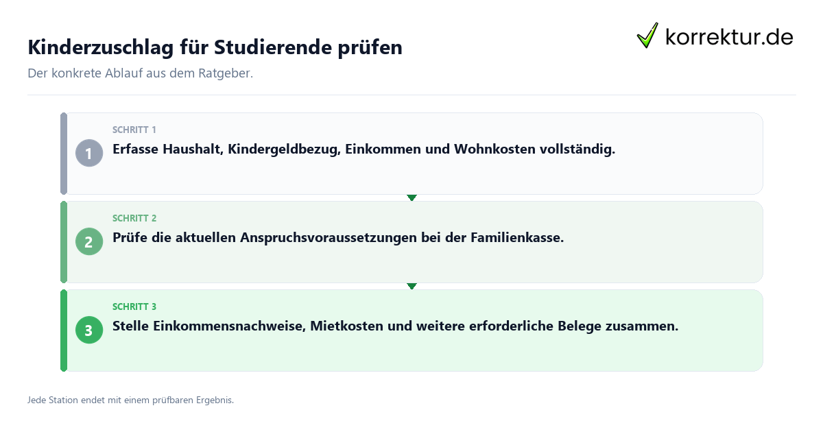 Konkrete Schritte zu Kinderzuschlag für Studierende prüfen