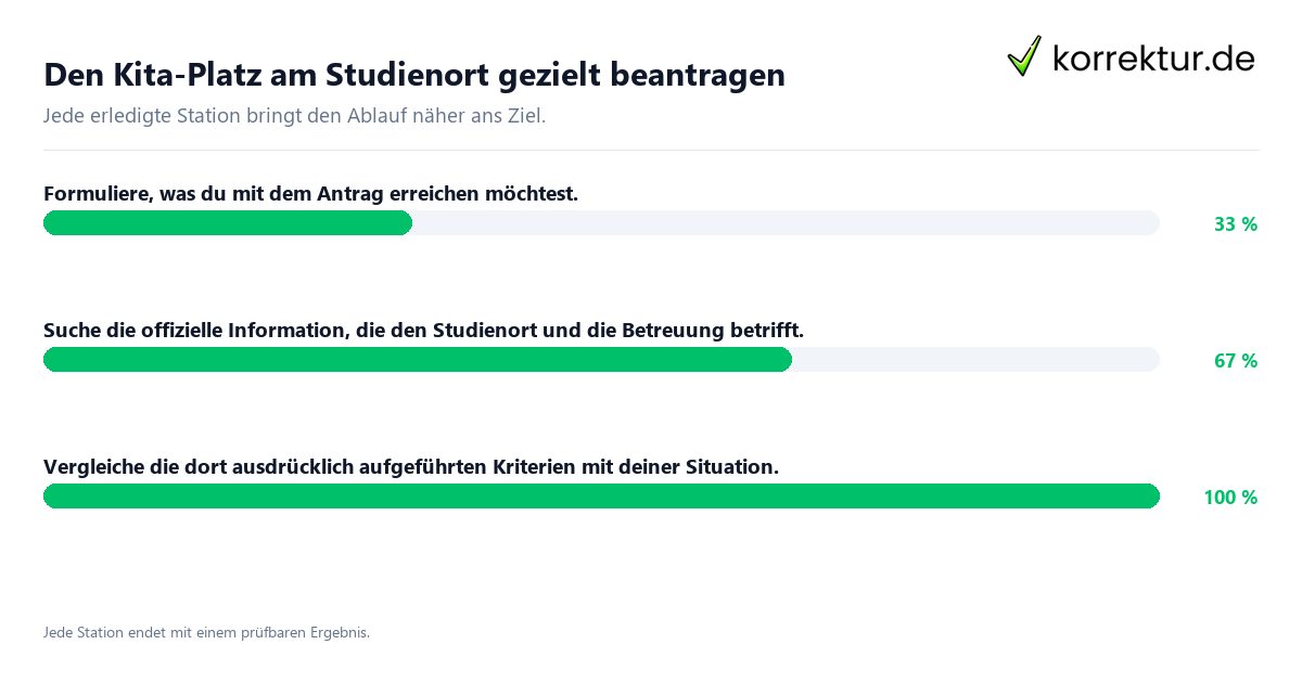 Den Kita-Platz am Studienort gezielt beantragen Konkrete Schritte zu Den Kita-Platz am Studienort gezielt beantragen