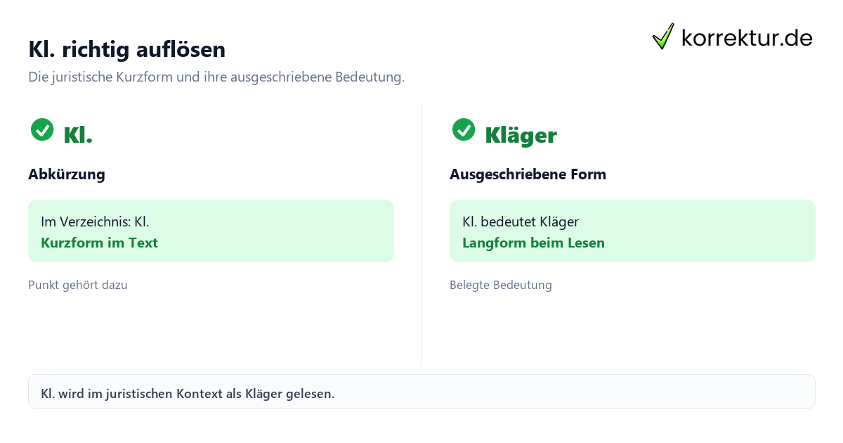 Kl. richtig auflösen Was bedeutet die Abkürzung Kl.? Vergleich von Kl. und Kläger
