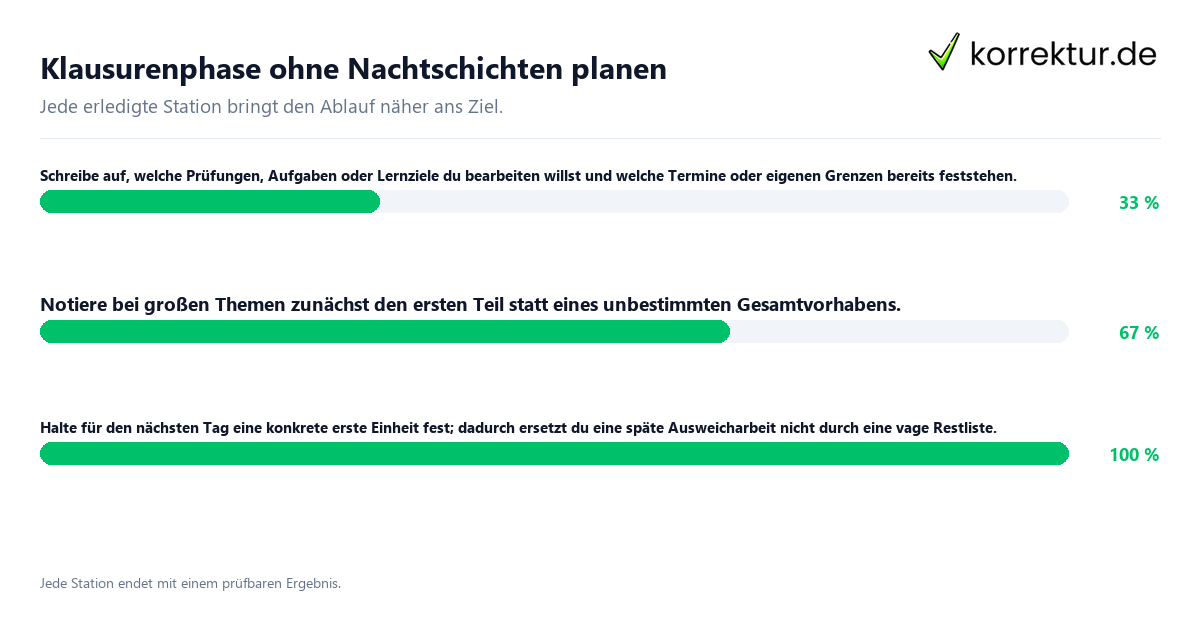 Konkrete Schritte zu Klausurenphase ohne Nachtschichten planen
