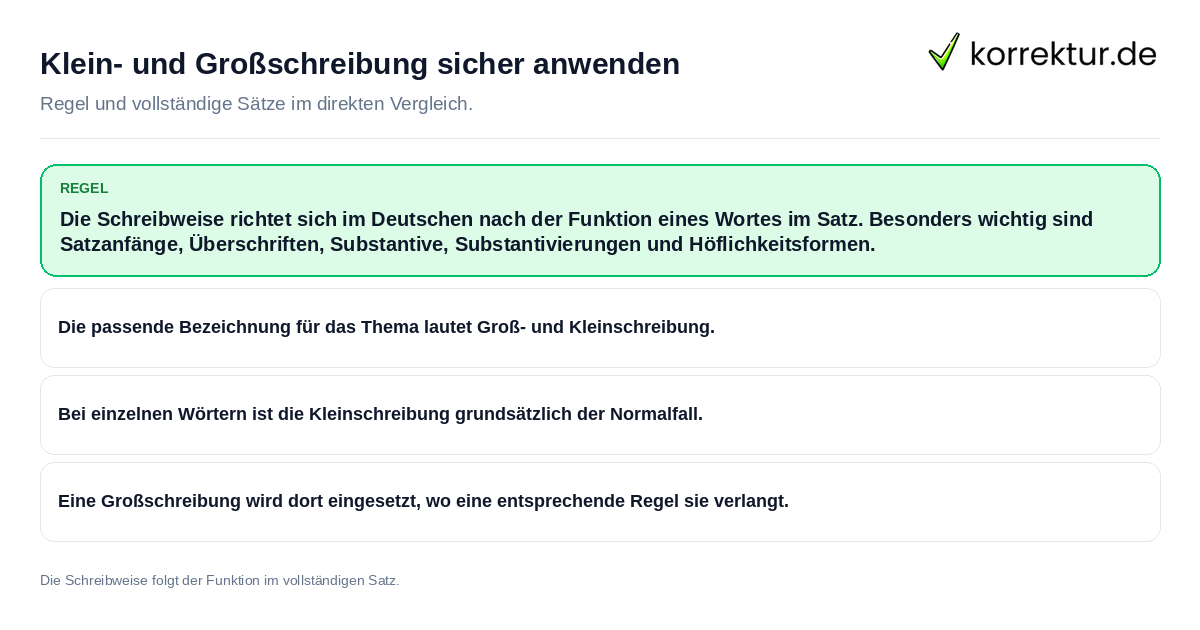 Klein- und Großschreibung sicher anwenden Konkrete Regel und vollständige Beispielsätze zu Klein- und Großschreibung sicher anwenden