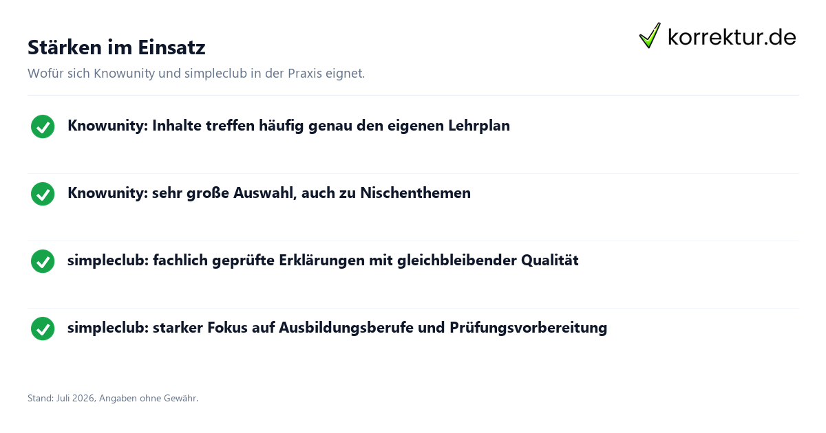 Knowunity und simpleclub als Lern-Apps verglichen: Stärken im Überblick
