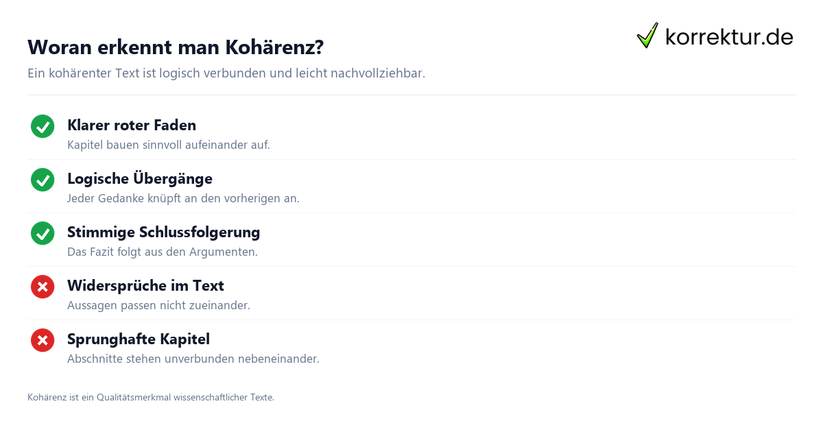 Woran erkennt man Kohärenz? kohärent Bedeutung: Merkmale eines kohärenten Textes