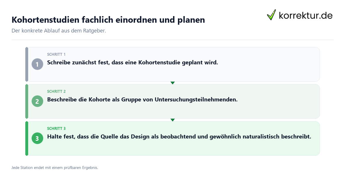 Kohortenstudien fachlich einordnen und planen Konkrete Schritte zu Kohortenstudien fachlich einordnen und planen
