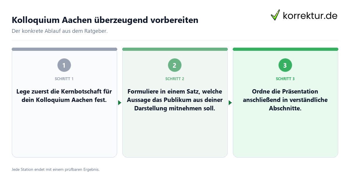 Konkrete Schritte zu Kolloquium Aachen überzeugend vorbereiten