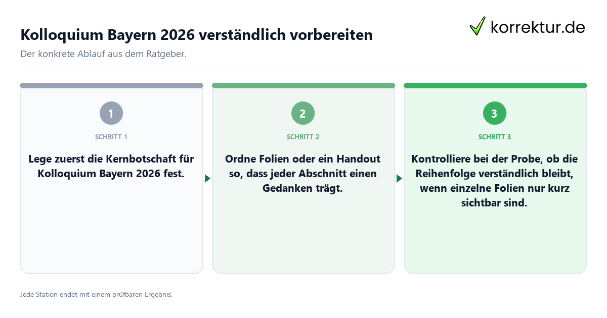 Kolloquium Bayern 2026 verständlich vorbereiten Konkrete Schritte zu Kolloquium Bayern 2026 verständlich vorbereiten
