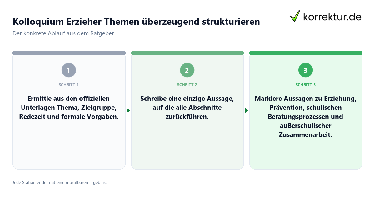 Kolloquium Erzieher Themen überzeugend strukturieren Konkrete Schritte zu Kolloquium Erzieher Themen überzeugend strukturieren