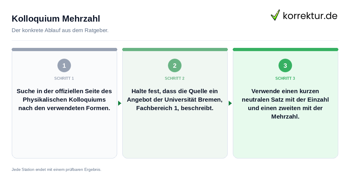 Kolloquium Mehrzahl Konkrete Schritte zu Kolloquium Mehrzahl