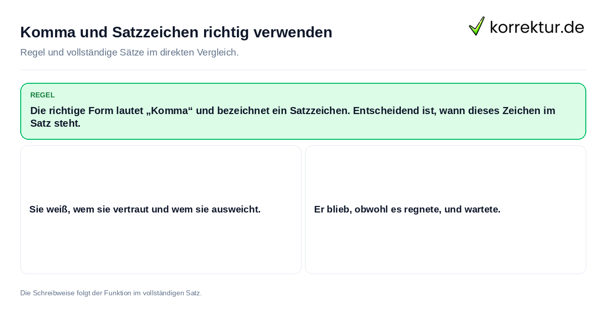 Konkrete Regel und vollständige Beispielsätze zu Komma und Satzzeichen richtig verwenden