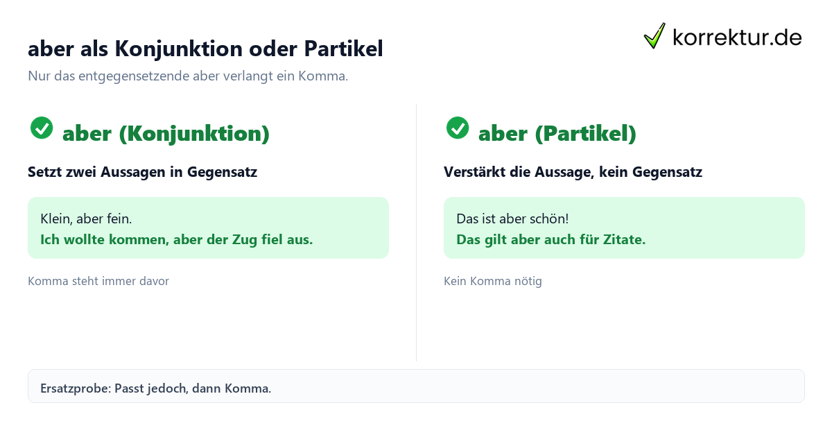 Komma vor aber: Konjunktion versus Partikel im Vergleich