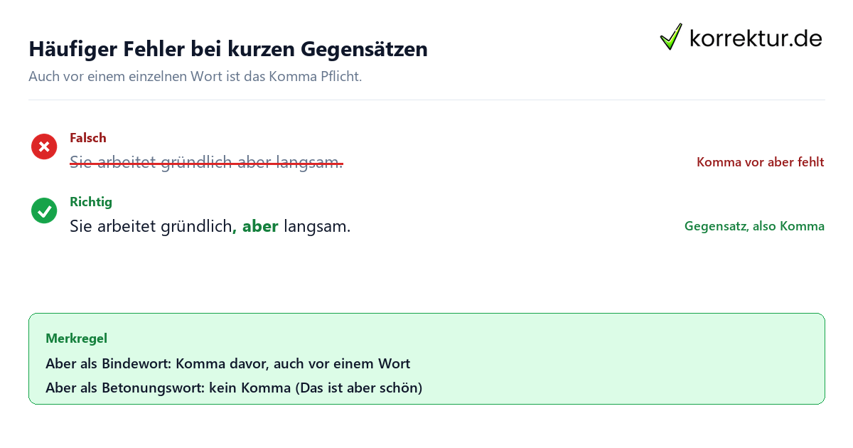 Häufiger Fehler bei kurzen Gegensätzen Komma vor aber: typischer Fehler und korrekte Schreibung