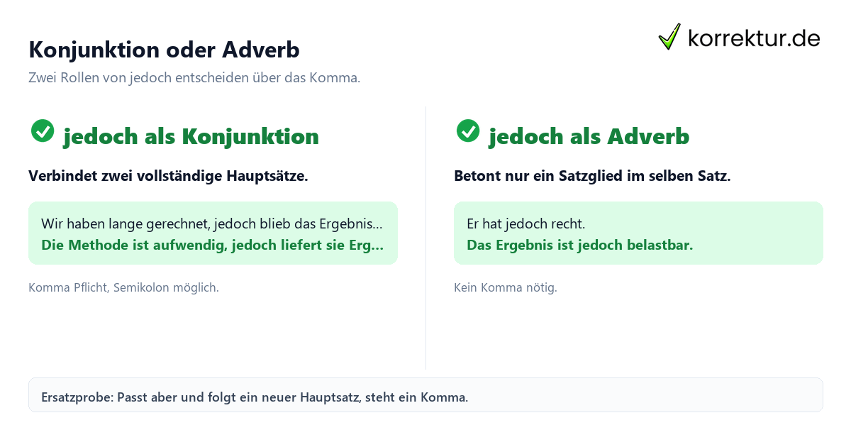 Konjunktion oder Adverb Komma vor jedoch: Konjunktion mit Komma versus Adverb ohne Komma