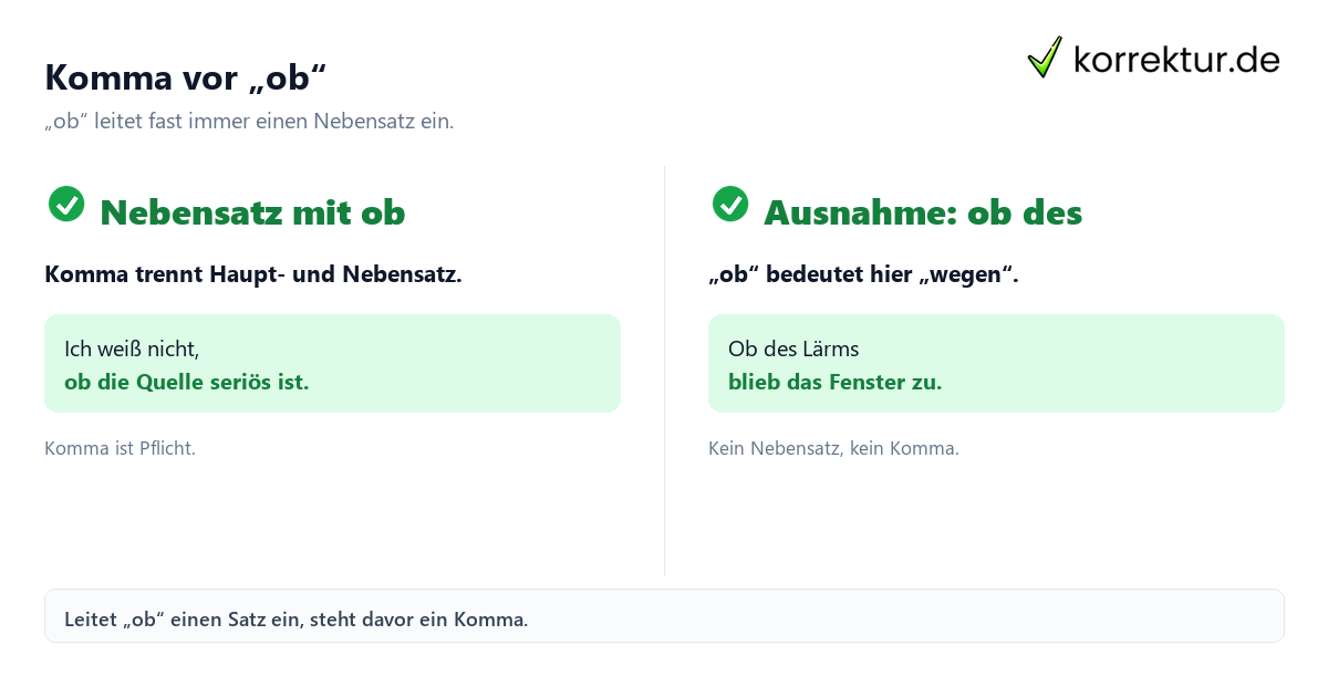 Komma vor „ob“ Das Komma vor ob steht immer im Satz: Grundregel und Ausnahme