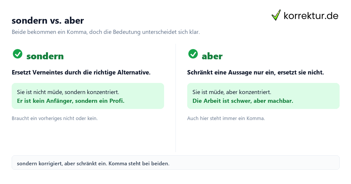 sondern vs. aber Komma vor sondern: Vergleich mit aber