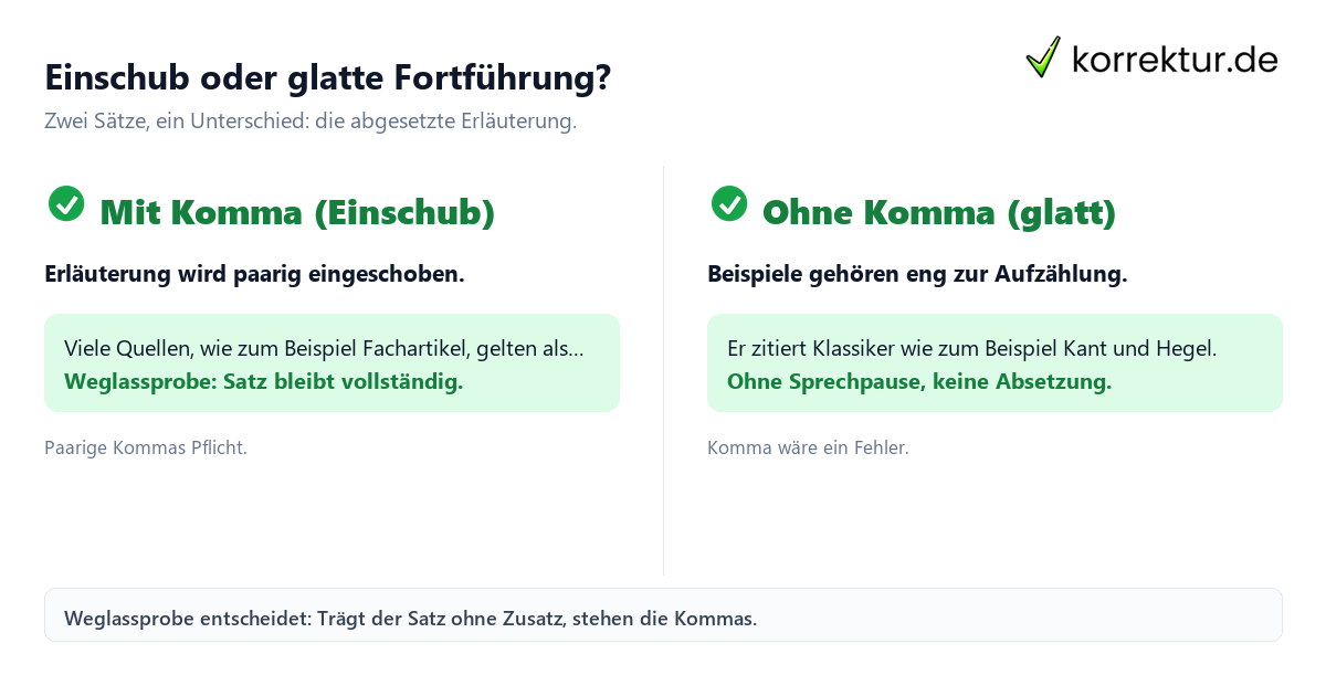Komma vor wie zum Beispiel: Einschub mit Kommas vs. glatte Fortführung ohne Komma