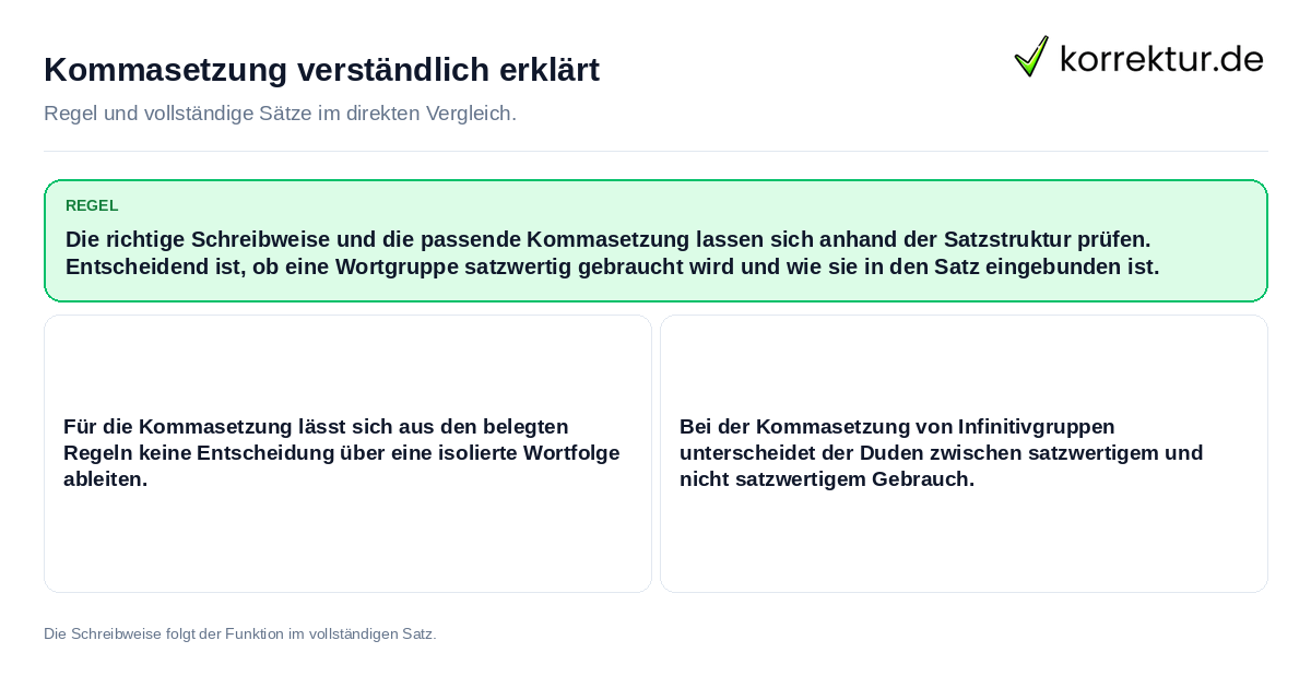 Konkrete Regel und vollständige Beispielsätze zu Kommasetzung verständlich erklärt