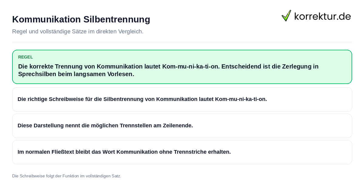 Kommunikation Silbentrennung Konkrete Regel und vollständige Beispielsätze zu Kommunikation Silbentrennung